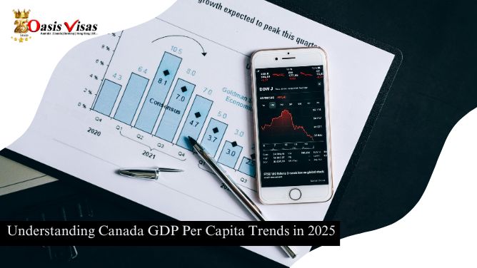 Understanding Canada GDP Per Capita Trends in 2025